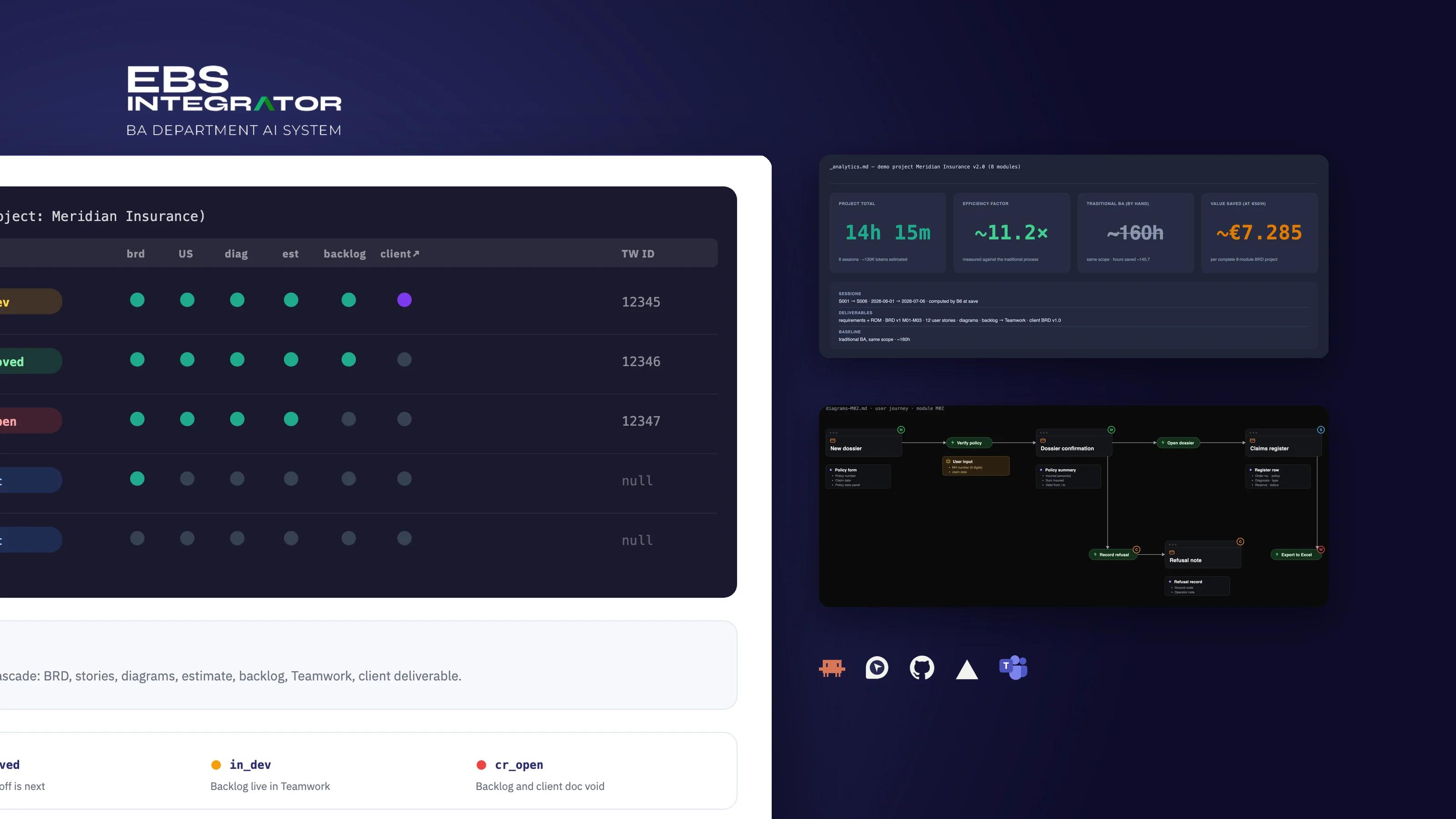 AI-powered business analysis, where agents do the volume and people decide